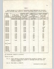 Cover of: Statistical analysis of the annual average f.o.b. prices of California canned asparagus, 1925-26 to 1950-51