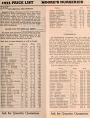 Cover of: 1933 Price list