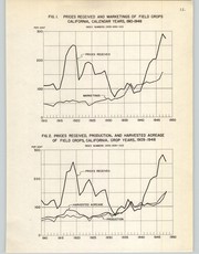 Cover of: Index numbers of prices received, production, and marketings of crops, livestock and livestock products and index numbers of acreage of crops, California, 1910-1948