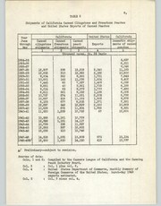 Cover of: Statistical analysis of the annual average f.o.b. prices of canned clingstone peaches, 1924-25 to 1948-49