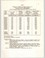 Cover of: Statistical analysis of the annual average f.o.b. prices of canned apricots, 1926-27 to 1949-50