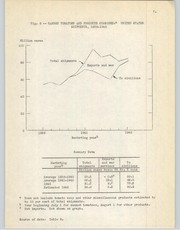 Cover of: Statistical data on the 1947 outlook for California canning tomatoes