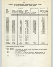Cover of: Statistical analysis of the annual average f.o.b. prices of canned clingstone peaches, 1924-25 to 1947-48