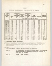Cover of: Statistical analysis of the annual average f.o.b. prices of canned apricots, 1926-27 to 1950-51