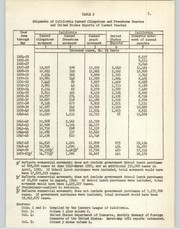 Cover of: Statistical analysis of the annual average f.o.b. prices of canned clingstone peaches, 1924-25 to 1950-51