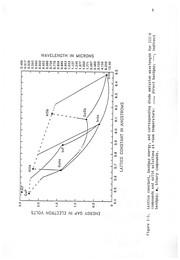 Thermodynamics of groups III-V and II-VI compound semiconductors by Kow-Ming Chang