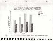 Cover of: Third year evaluation of sediment and fish populations in selected tributaries in Rock Creek and the Bitterroot River drainage by Donald J. Peters