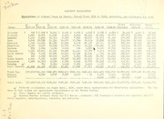 Cover of: Barberry eradication: expenditure of federal funds by states, fiscal years 1918 to 1925, inclusive, and allotments for 1926