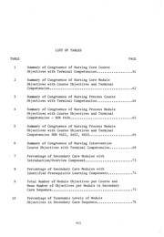 Formative evaluation of the secondary care sequence of a competency-based baccalaureate program in nursing by Barbara A. Redding