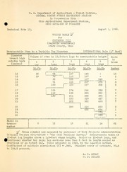 Cover of: Volume table for cucumber tree (Magnolia acuminata), Stark County, Ohio