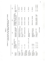 Cover of: The demand for housing: application of a portfolio-balance model