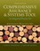 Cover of: Assurance Practice Set for Comprehensive Assurance  Systems Tool CAST