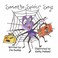 Cover of: Samantha Spider Says