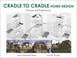 Cover of: Cradle To Cradle Home Design Process And Experience