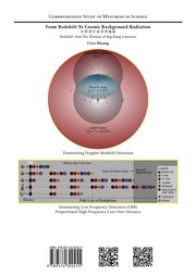 From Redshift to Cosmic Background Radiation-Comprehensive Study Of Mysteries In Science by Cres Huang