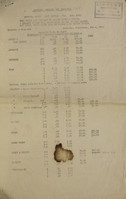 Cover of: Revised price list retail: Feb. 1st, 1921