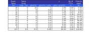 Cover of: Number of Thermal Time Constants - nTTC by 