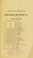 Cover of: Catalogue of the collection of American and Foreign gold, silver and copper coins and medals, the collection of Capt. Edward P. Thorn, Plainfield, N. J.