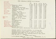 Cover of: Our wholesale cotton seed prices by W.H. Mixson Seed Co. (Charleston, S.C.)