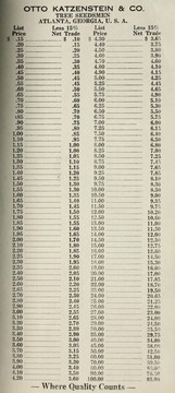 Cover of: Otto Katzenstein & Co., tree seedsmen: [price list]