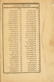 Cover of: Kitb al-mib al-munr f gharb al-shar al-kabr lil-Imm al-Rfi by Amad ibn Muammad Fayym