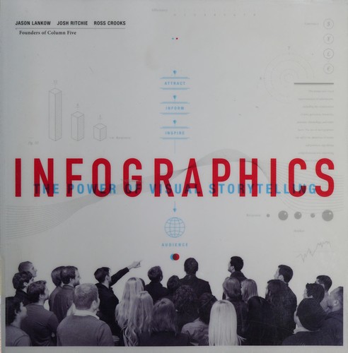 Infographics by Jason Lankow