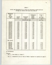 Cover of: Preliminary report: canned apricots, F.O.B. price relationships, 1924-25 to 1953-54